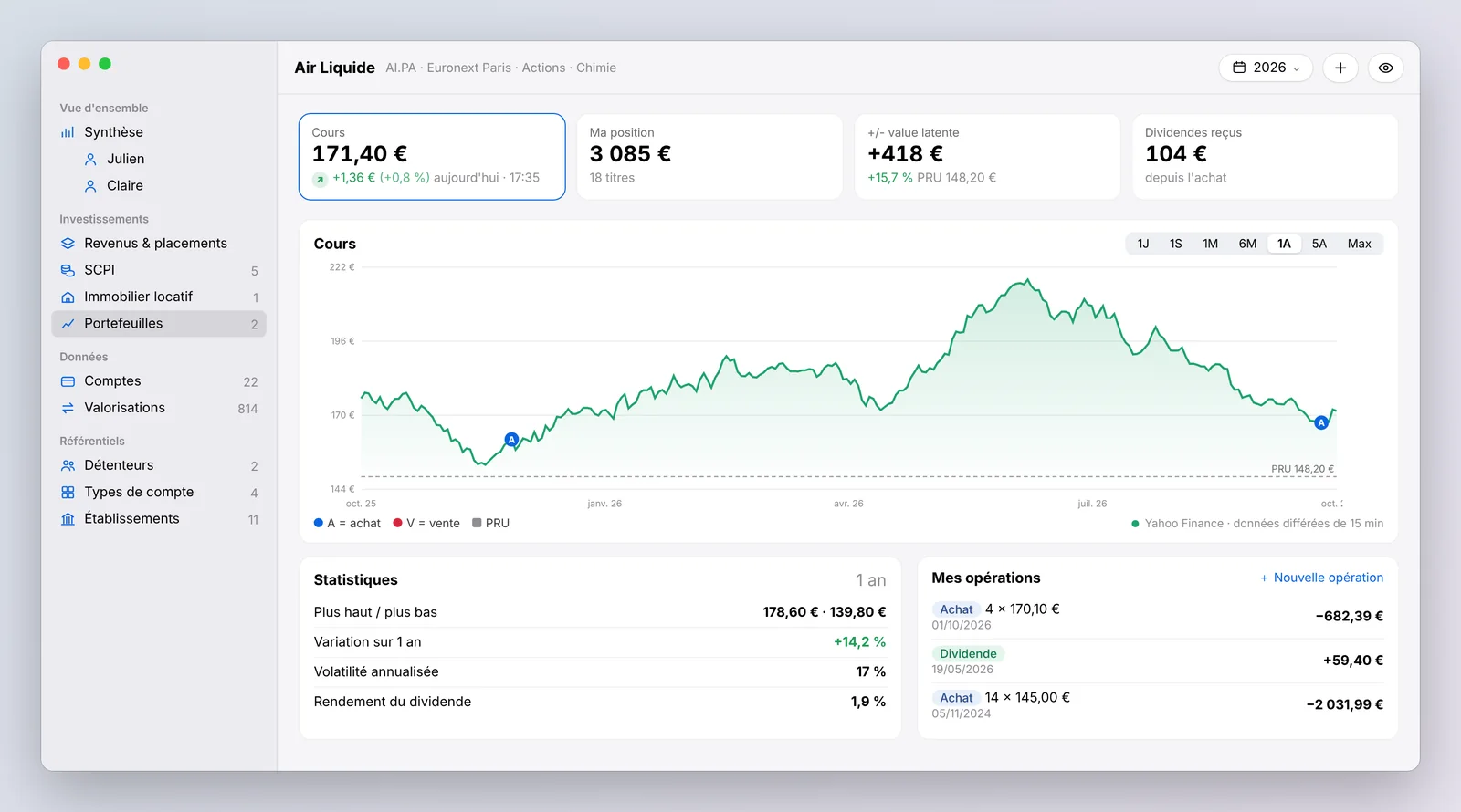 Fiche Air Liquide : cours de 171,40 €, courbe sur un an avec les achats et la ligne du PRU, statistiques et opérations.